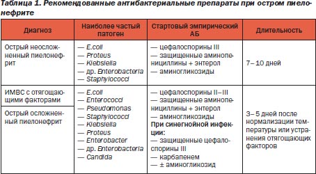 Диета При Поносе После Антибиотиков