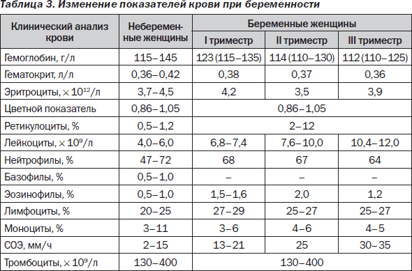 диета 1 при гастродуодените у детей