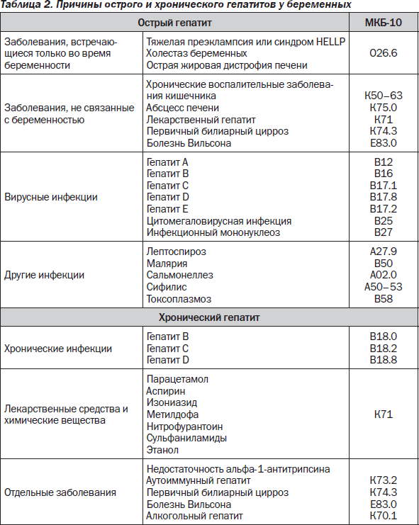 Диета При Лекарственном Гепатите