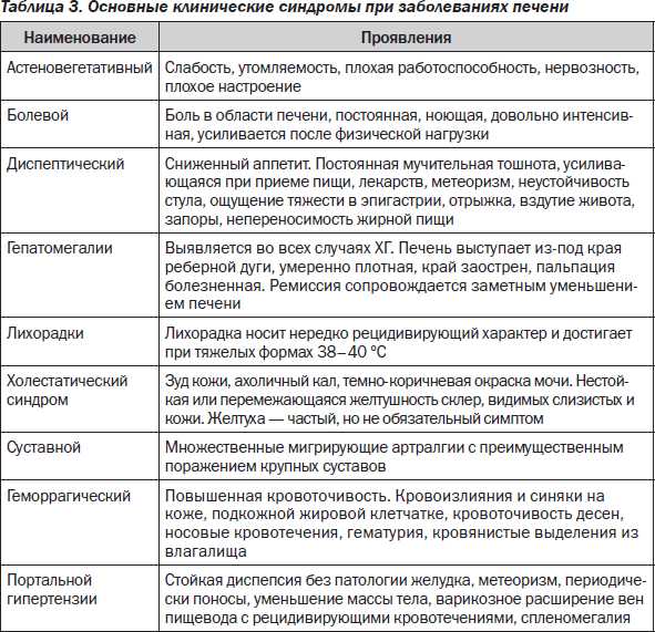 диета при гепатите для беременных