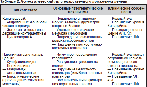 Диета При Повышенном Алт При Беременности