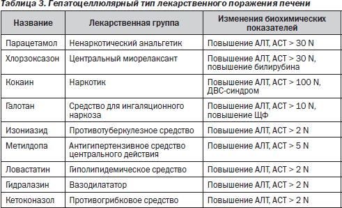 Диета При Повышенных Алат Асат