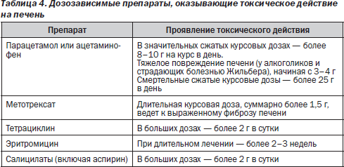 Диета При Синдроме Жильбера Что Запрещено