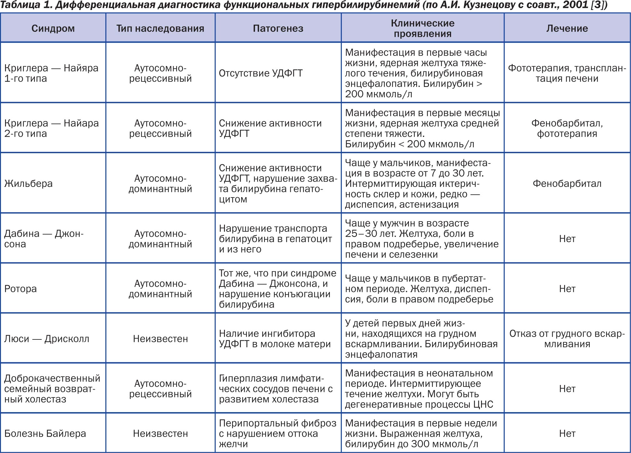 как стать диетологом в канаде