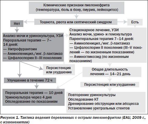 недорогие диеты для подростков