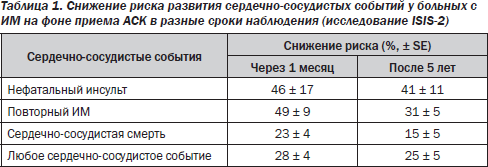 Aspirin Regimen Bayer 81 Mg    -  10