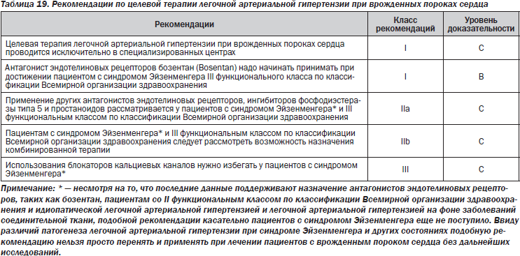 образ жизни и диета при женских заболеваниях