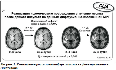 центр диетологии в киеве