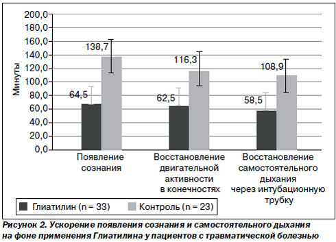 диеты др борменталя