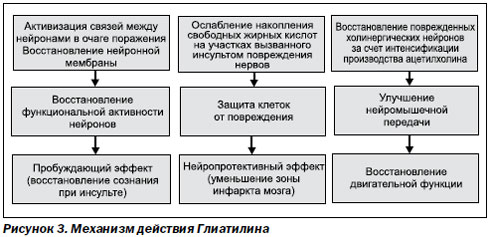 диета клиники мело