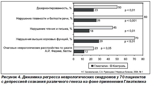 гречневый продел поможет похудеть
