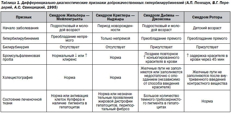 диета 1200 каллорий от эндокринолога