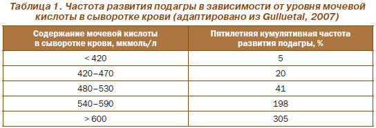 диета против холестерина