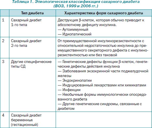 рефират на тему лечебные диеты или калининградская диета