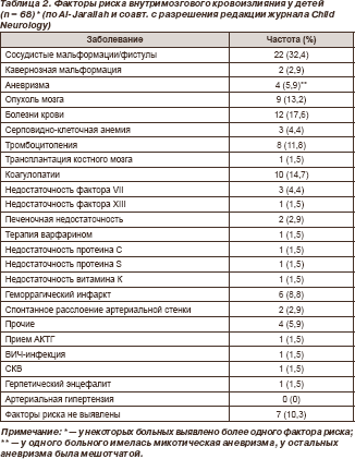 как похудеть за 2 месяца на 15 килограмм