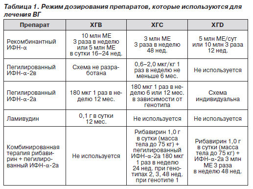 Диета При Лечении Гепатита С Софосбувиром