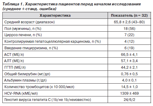 Диета При Повышенных Показателях Алт И Аст