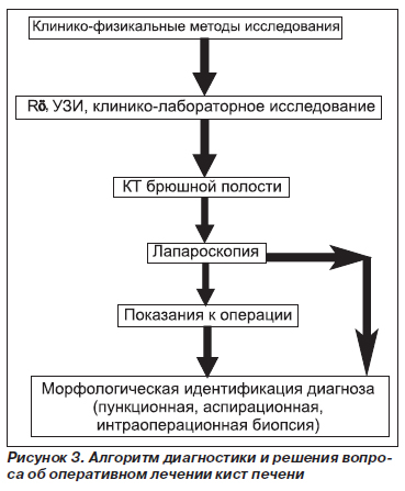 диета режим питания