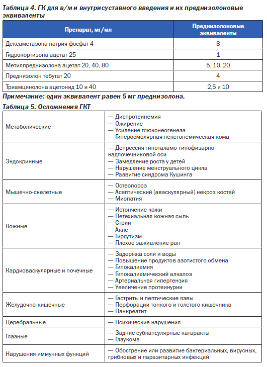 Лив 52 Инструкция Применения