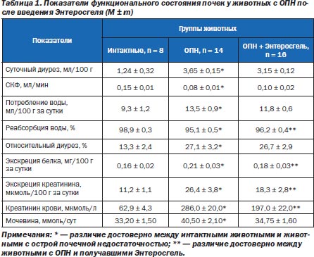 Диета При Удалении Почки При Онкологии