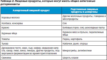 Диета При Грибковой Аллергии У Взрослых