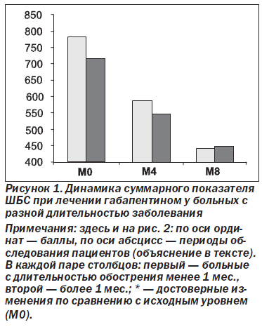 лучшие диетологи мира