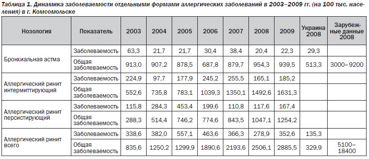 Место дезоксирибонуклеата натрия в терапии пациентов с генитальной микст-инфекци