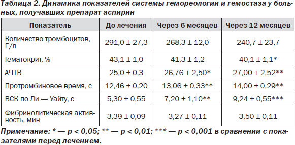 диета гурченко