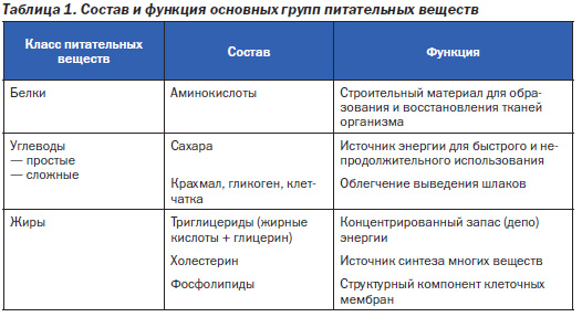 сколько калорий в помидоре