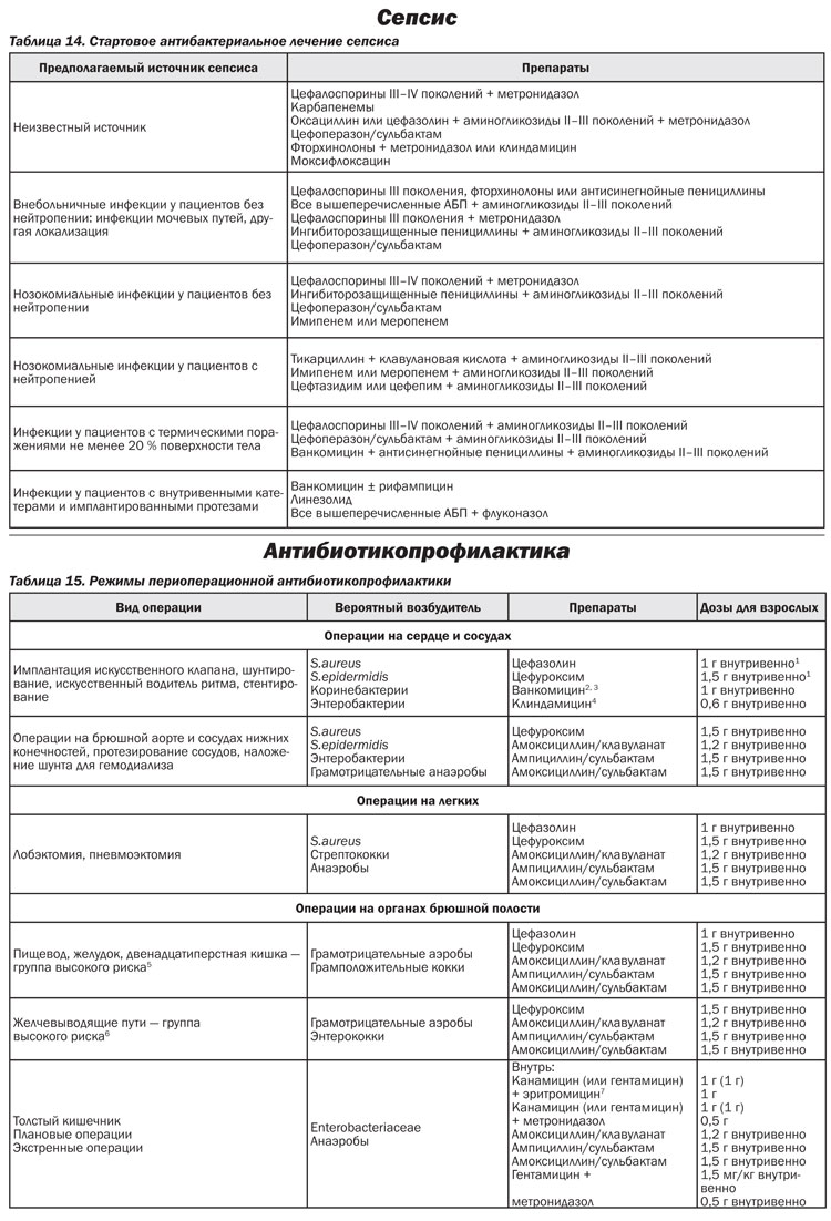 системные хронические тяжелые заболевания кожи мкб 10