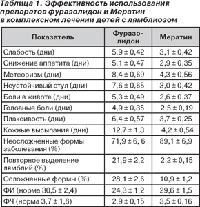 диетическое питание аллергия рецепты