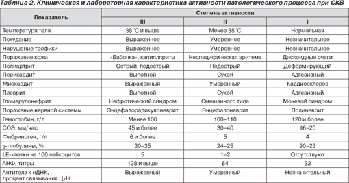 Диета При Волчанке Красной Таблица