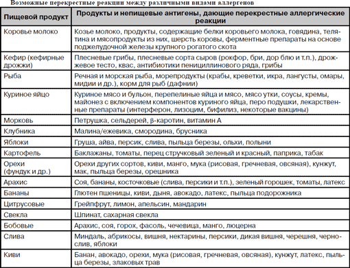 Диета При Куперозе Таблица