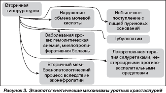 язвенная болезнь 12перстной кишки-диета