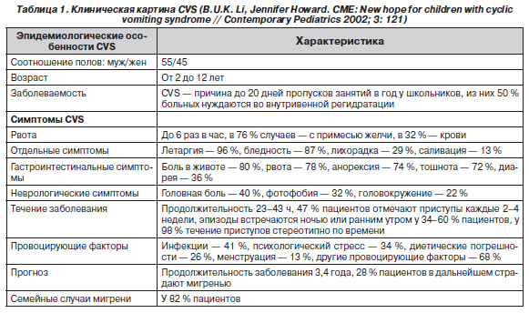 Диета При Ацетонемическом Синдроме У Детей Меню