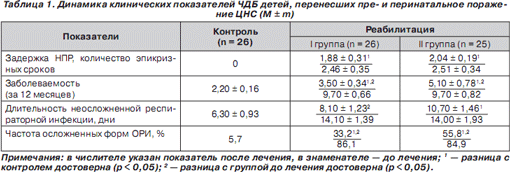 Иммуноглобулин Е 5 – Telegraph