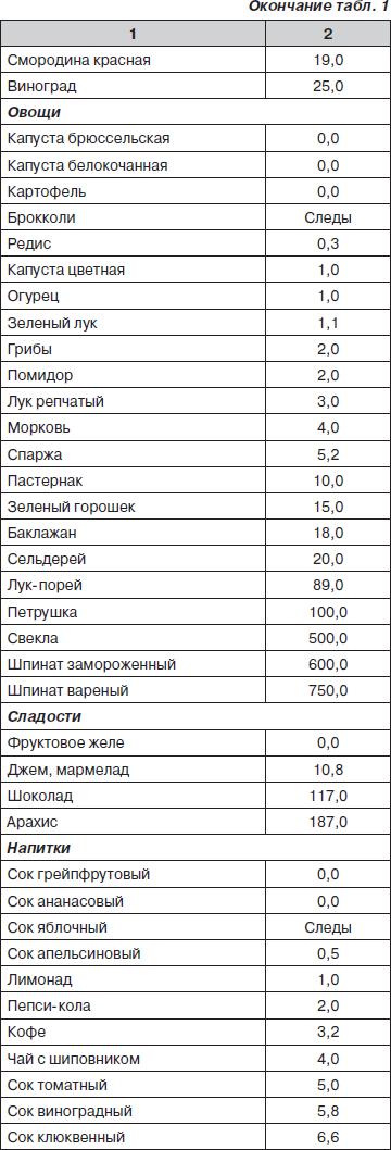 скачать таблицу и калькулятор кремлевской диеты