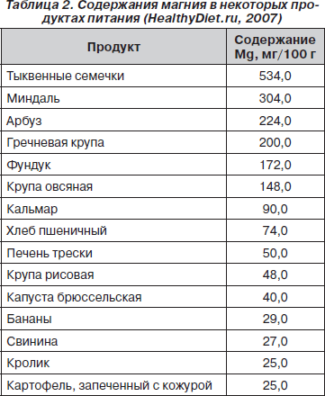 11 золотых правил диеты