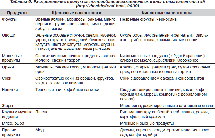 диета при дизметаболической нефропатии