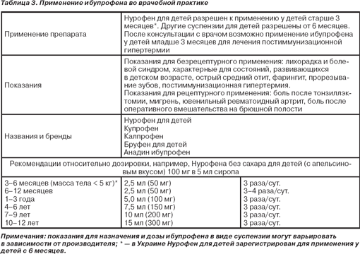 Dalsy 40Mg/Ml Инструкция