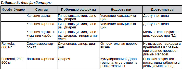 Диета При Гиперкальциемии У Взрослых