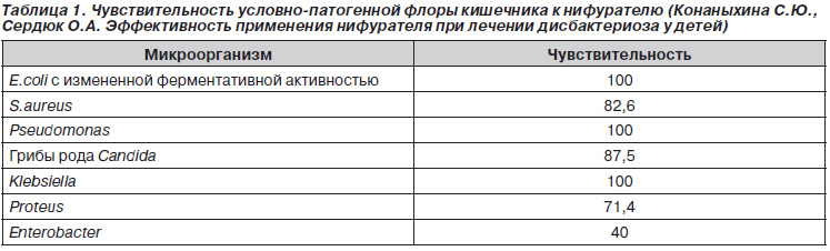 Диета При Лечении Лямблиоза У Детей