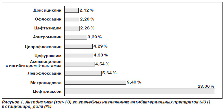 Доклад по теме 