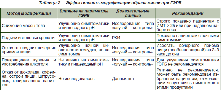 Гэрб Диета И Образ Жизни