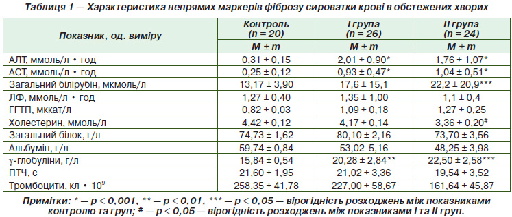 Диета 5 При Повышенном Аст Алт