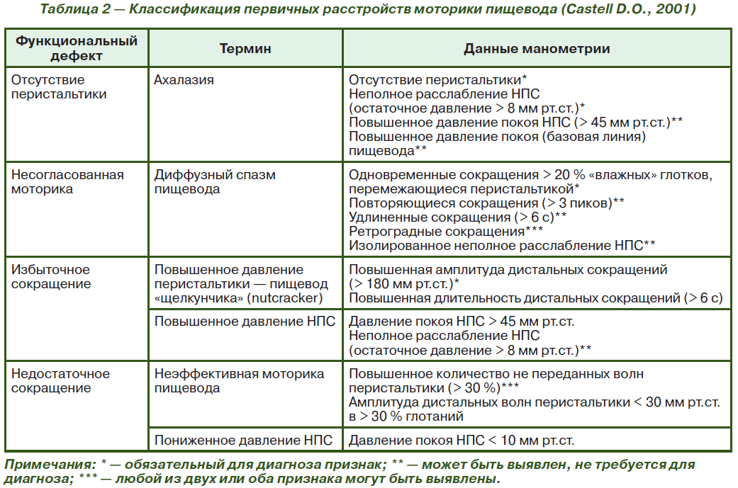 Микоз Пищевода Диета