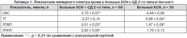 Диета Перед Сдачей Липидного Профиля