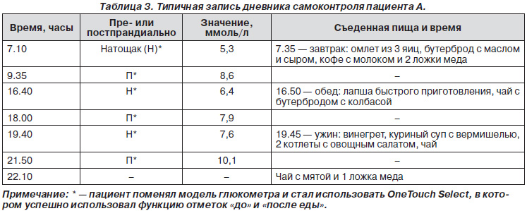 дневник диабетика 1 типа скачать