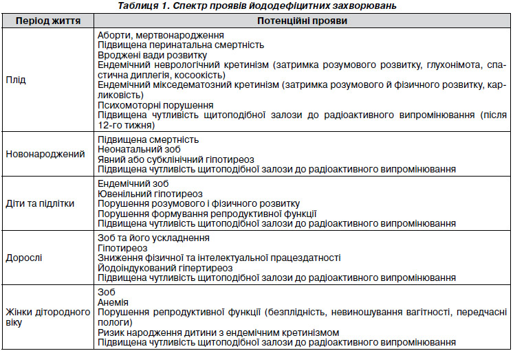 Реферат: Епідемічні захворювання