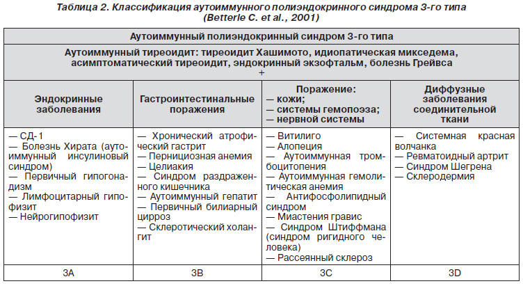 Аутоиммунная Диета При Артрите Протокол